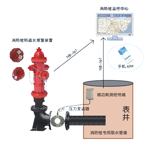 智能消防栓管理系统