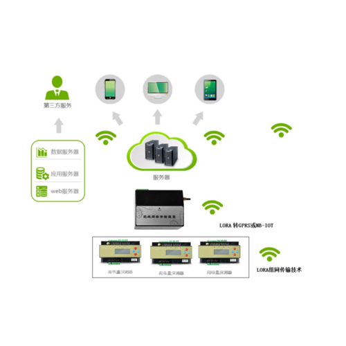 TL303-F型 环保用电监管系统